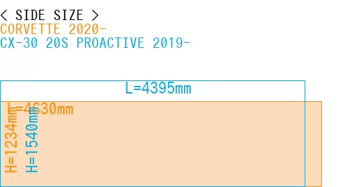 #CORVETTE 2020- + CX-30 20S PROACTIVE 2019-